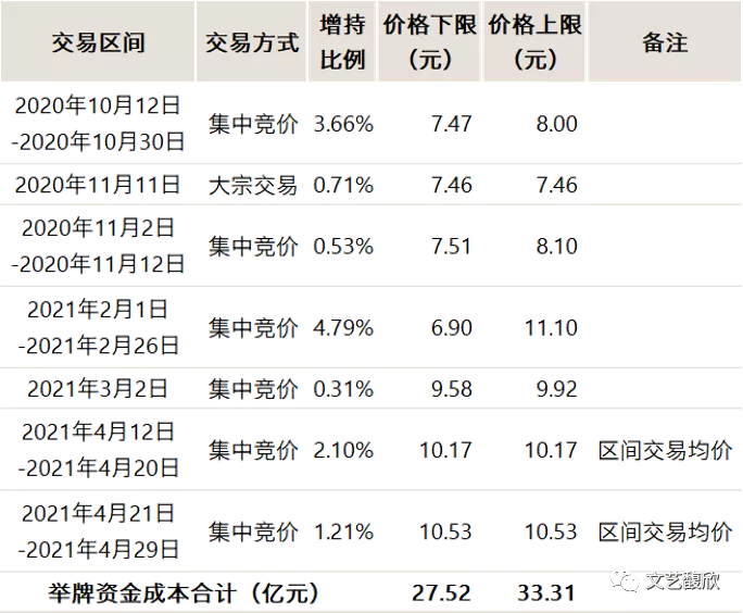 最新梧桐持股深度解析及前景展望