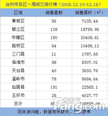 台州最新房价走势及分析概览