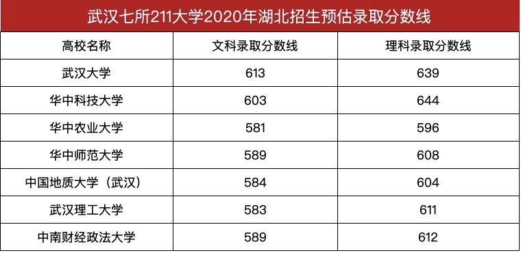 霓裳晚歌 第3页