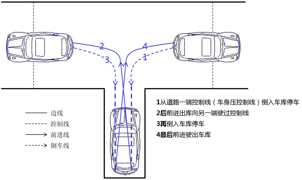 掌握技巧，轻松应对，2014最新倒车入库指南