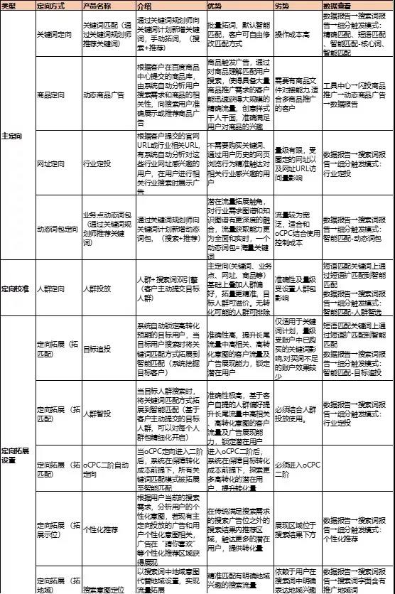 澳门最精准正最精准龙门免费,最新解答解析说明_PalmOS18.731