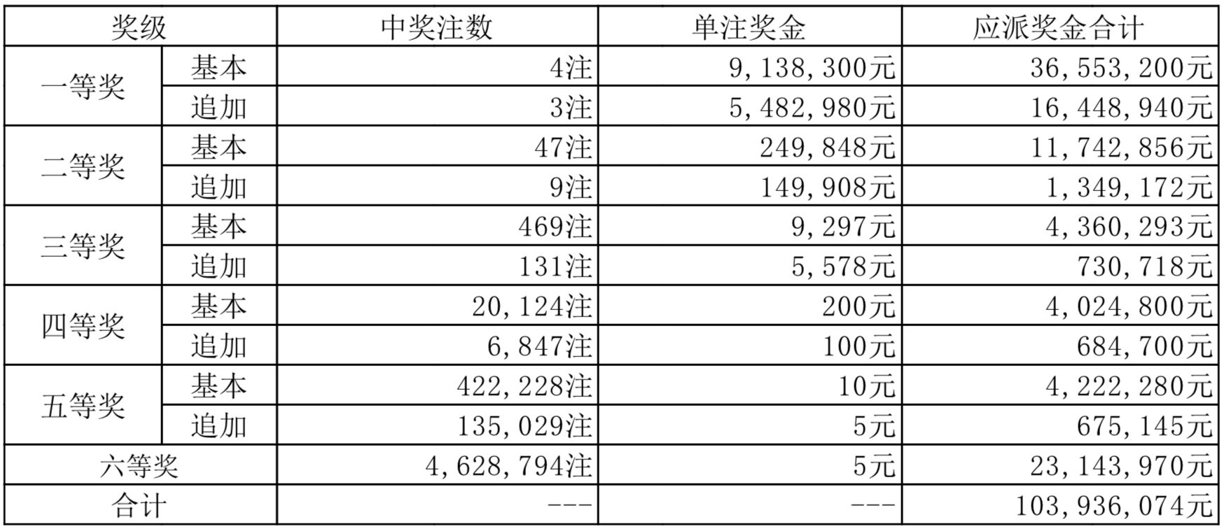 项目代建 第230页