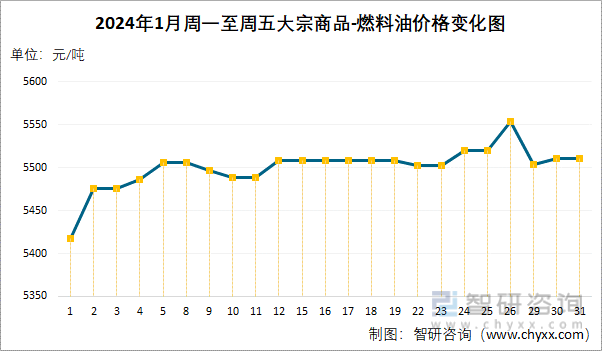 信息咨询 第148页