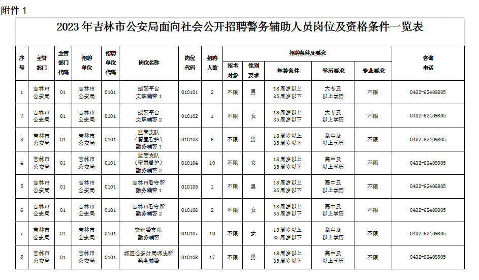 松岭区公安局最新招聘信息公布