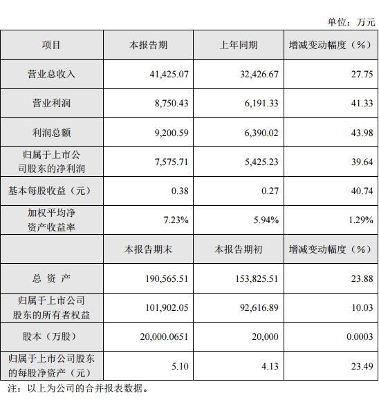 澳门一肖一码100%准确_,战略方案优化_终极版49.230