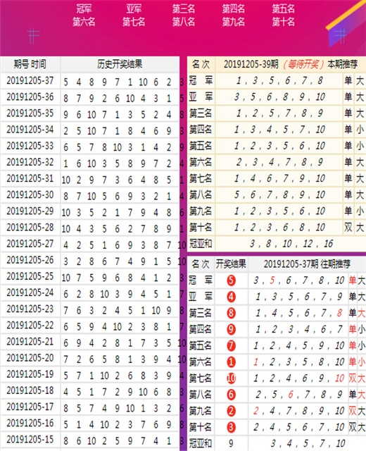 澳门王中王100的准资料,重要性分析方法_tShop32.465