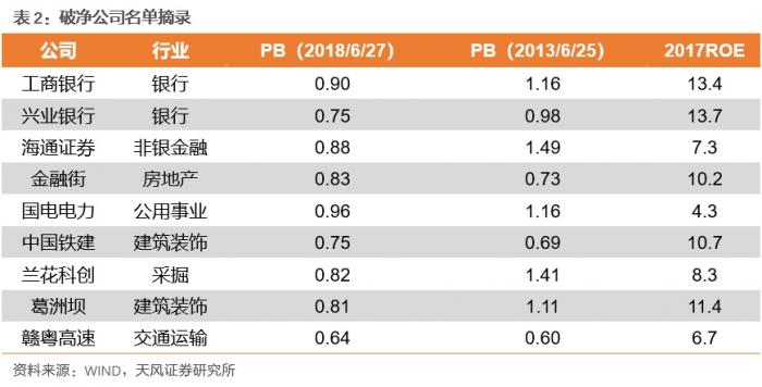 工程管理 第175页