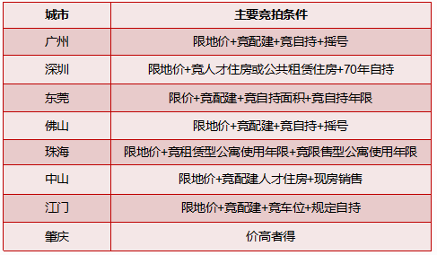 水利 第168页