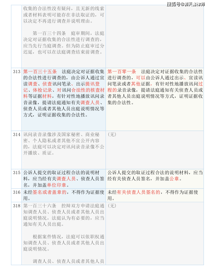 工程监理 第176页