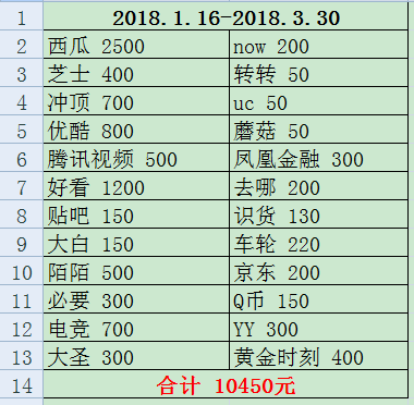 探索最新网赚途径与策略解析，多元化网赚途径助你赚钱