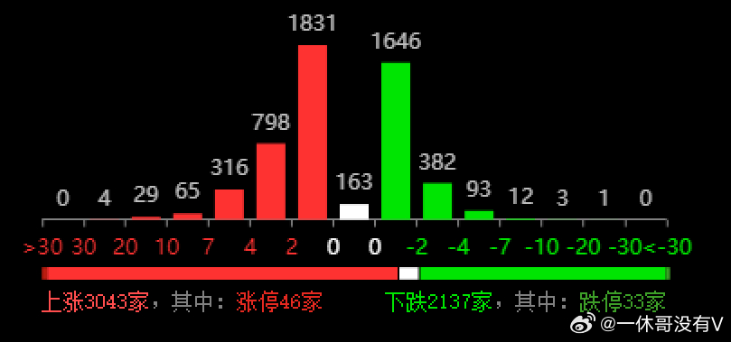 水利 第121页