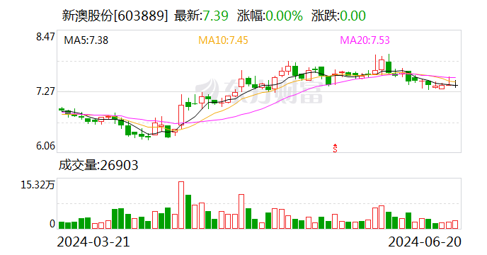 新澳2024今晚开奖资料客家娘,整体规划执行讲解_豪华版18.706