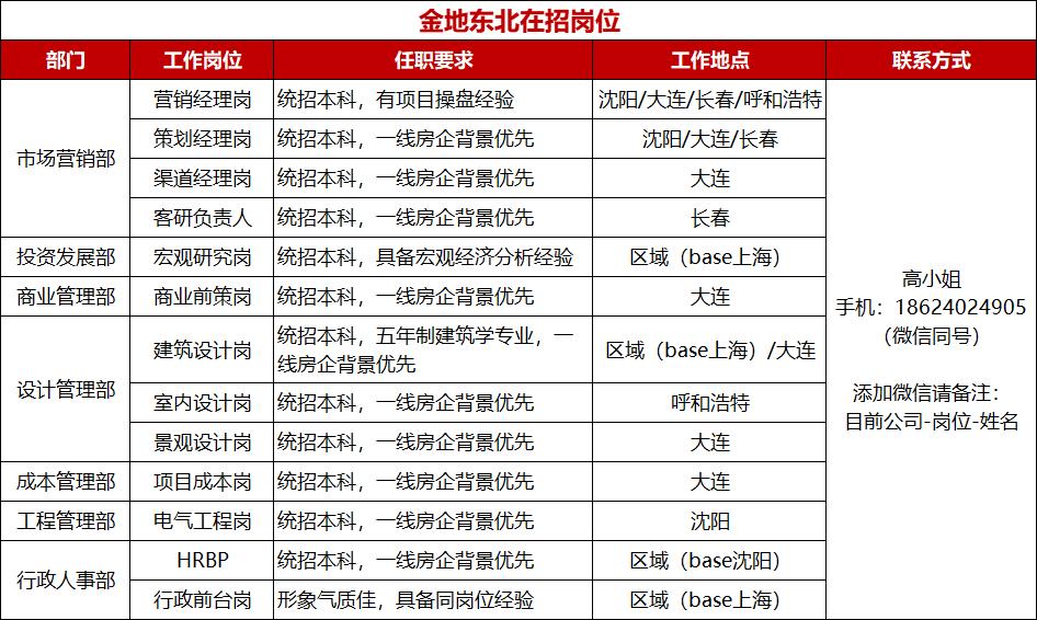 工程管理 第156页