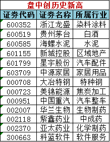 信息咨询 第103页