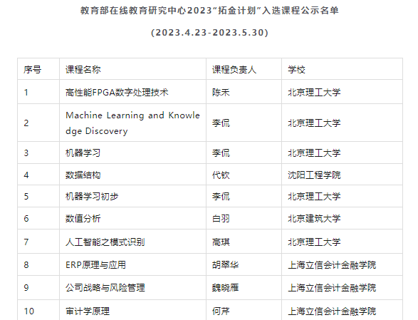 新澳门六开奖号码记录33期,精细化执行计划_pro68.572