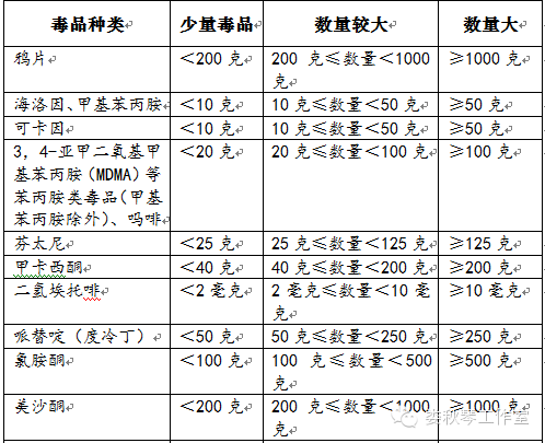 毒品最新折算标准，揭示危害与应对策略