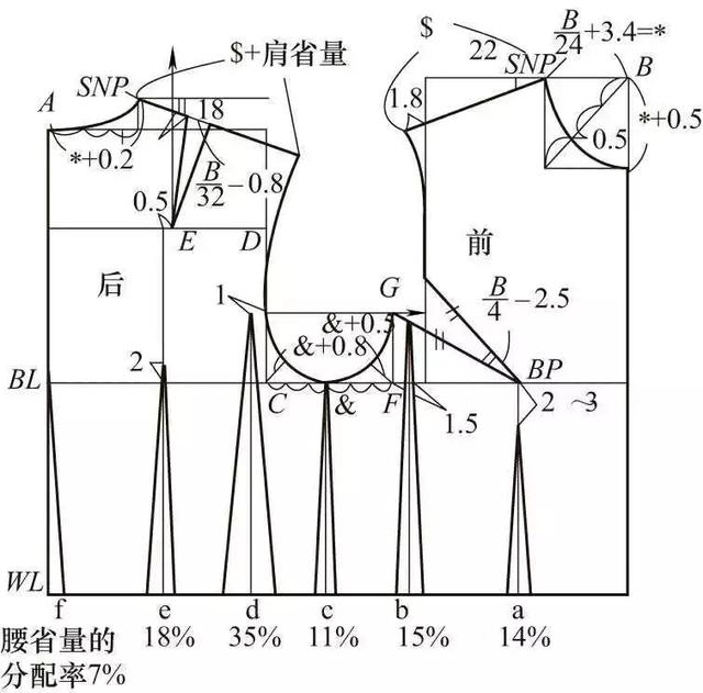 服装最新原型，引领时尚潮流的新方向标杆