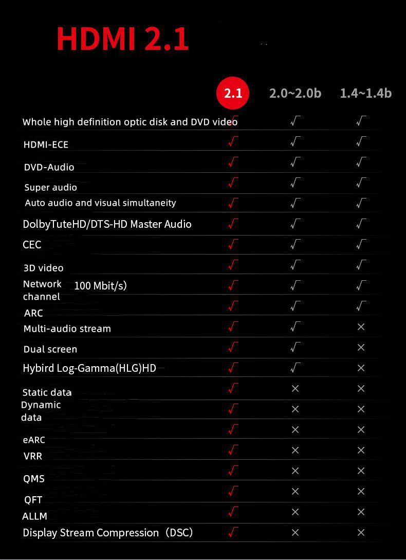 HDMI最新驱动技术革新，提升连接体验