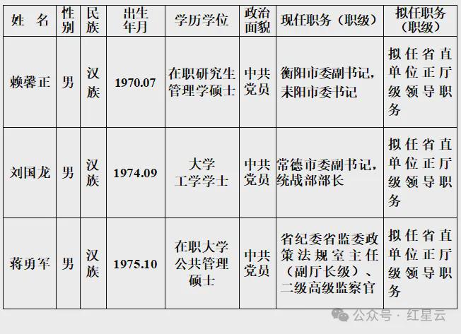 工程监理 第92页