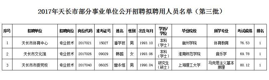 天城镇最新招聘信息全面概览