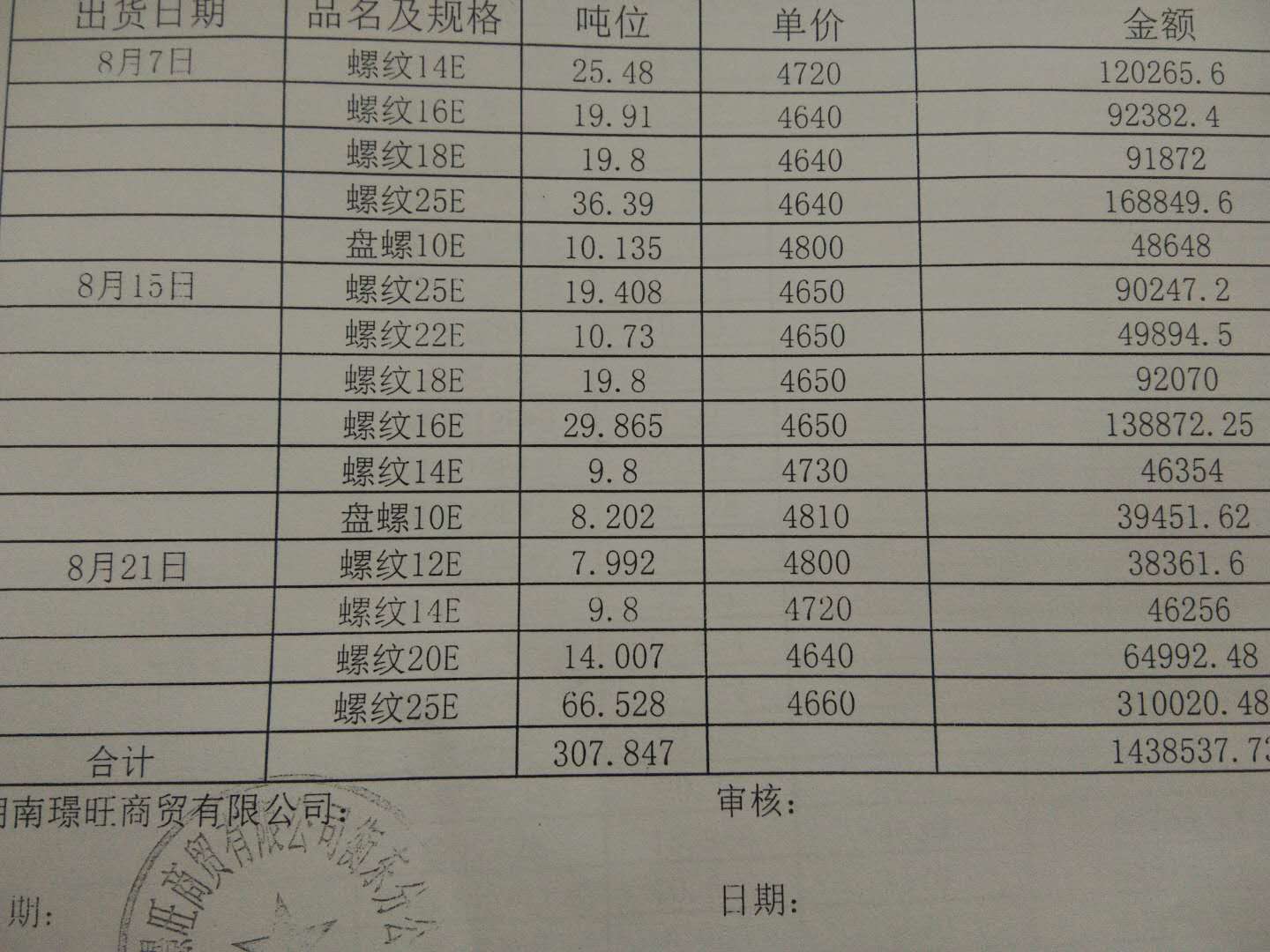 今日钢筋最新报价与市场动态分析概览