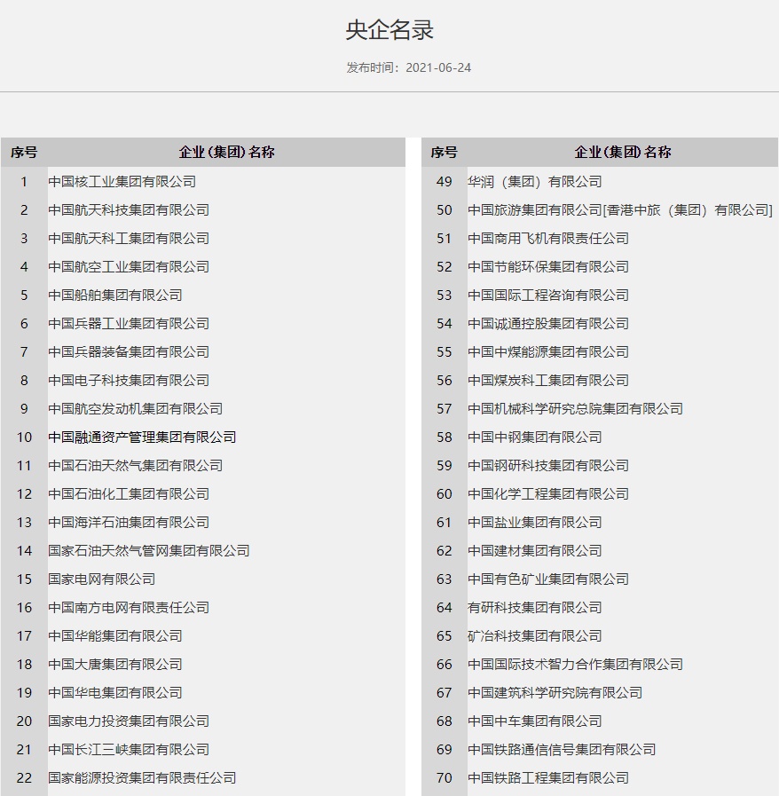 最新正部级名单概述及人员变动分析