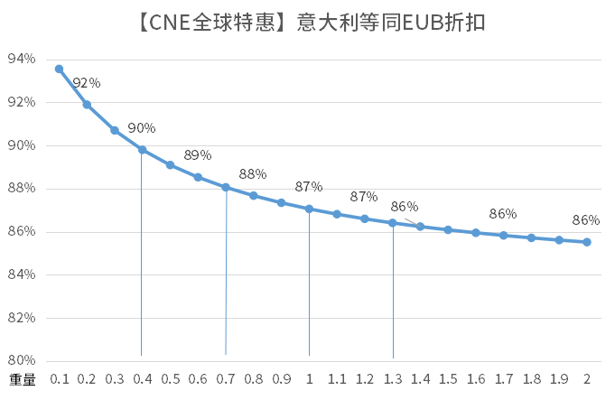 关于EUB最新价格的探讨与分析