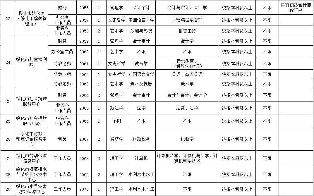 绥化市市建设局最新招聘信息详解，招聘概况与细节探讨