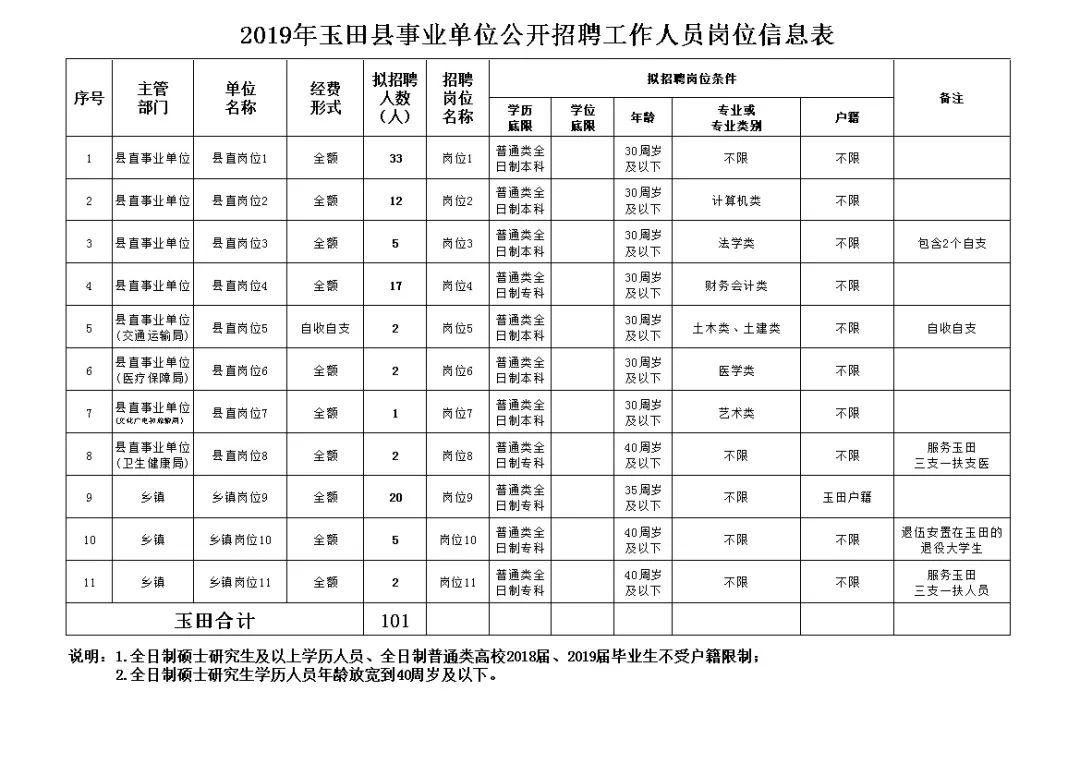 玉田最新兼职招聘信息及汇总