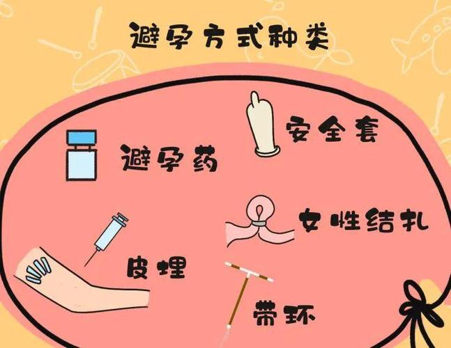 女性最新避孕方法的探索与理解