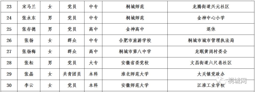 新洲区特殊教育事业单位人事任命最新动态