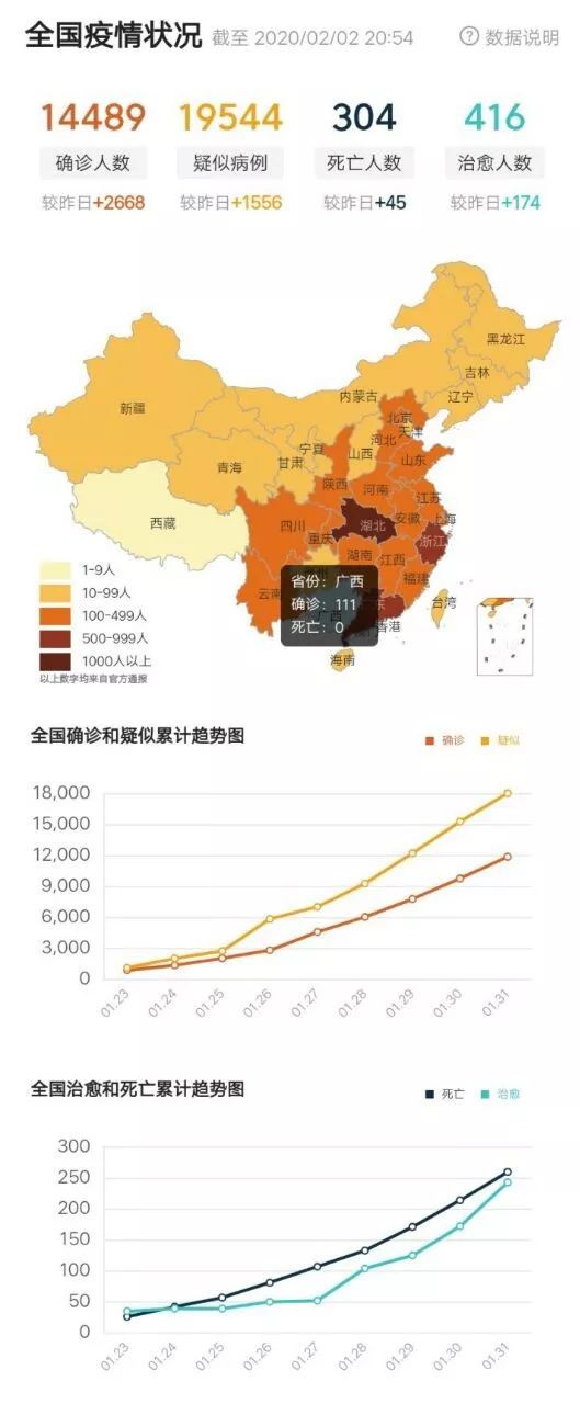 最新疫情状况分析与概述