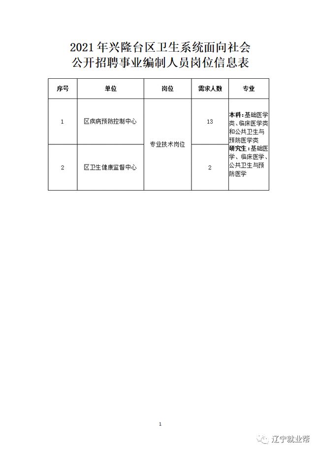 兴隆台区卫生健康局最新发展规划，构建健康兴隆，提升民生福祉水平