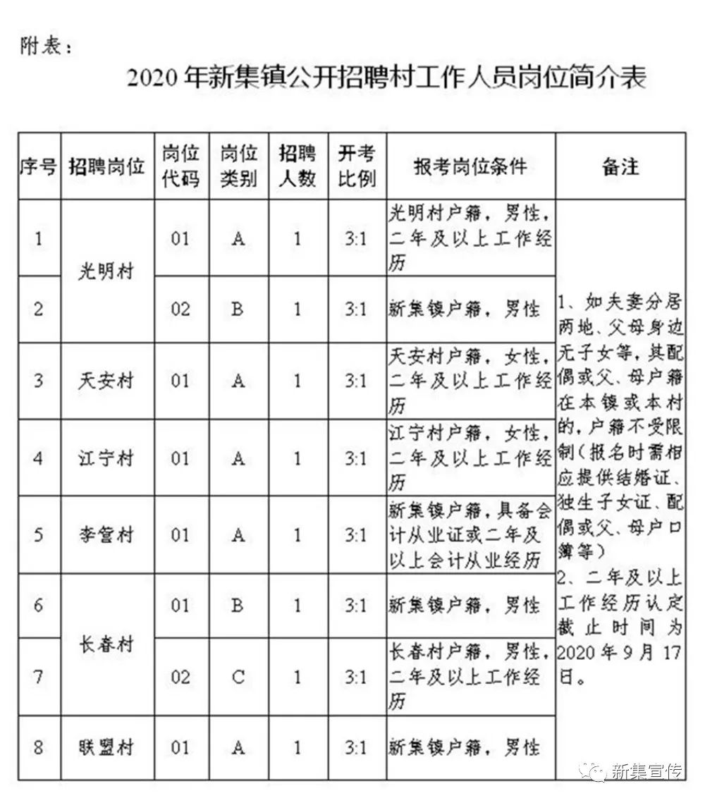 甫里村民委员会最新招聘信息概览，职位空缺与申请指南关于甫里村民委员会的最新招聘信息汇总