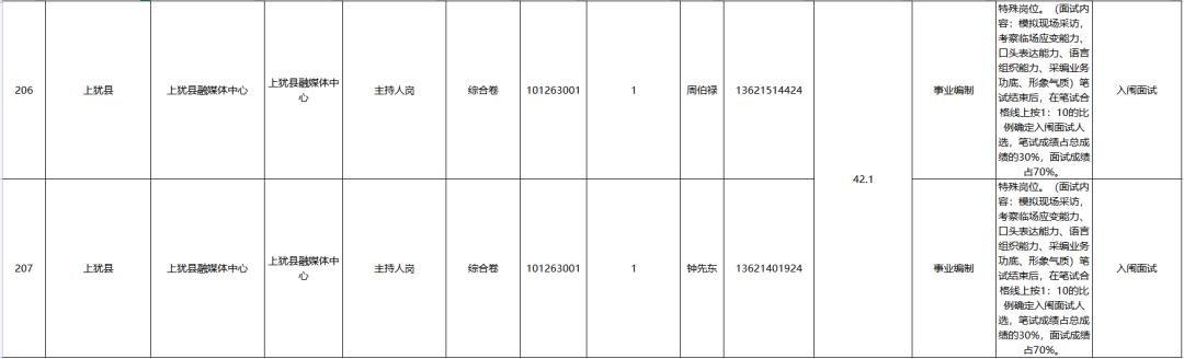 上犹县文化广电体育和旅游局最新招聘信息全面解析