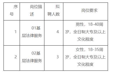 长垣县司法局最新招聘信息全面解析