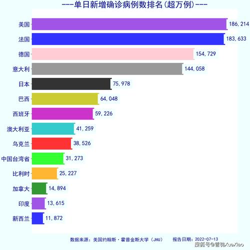 全球最新疫情消息速递，进展与挑战并存