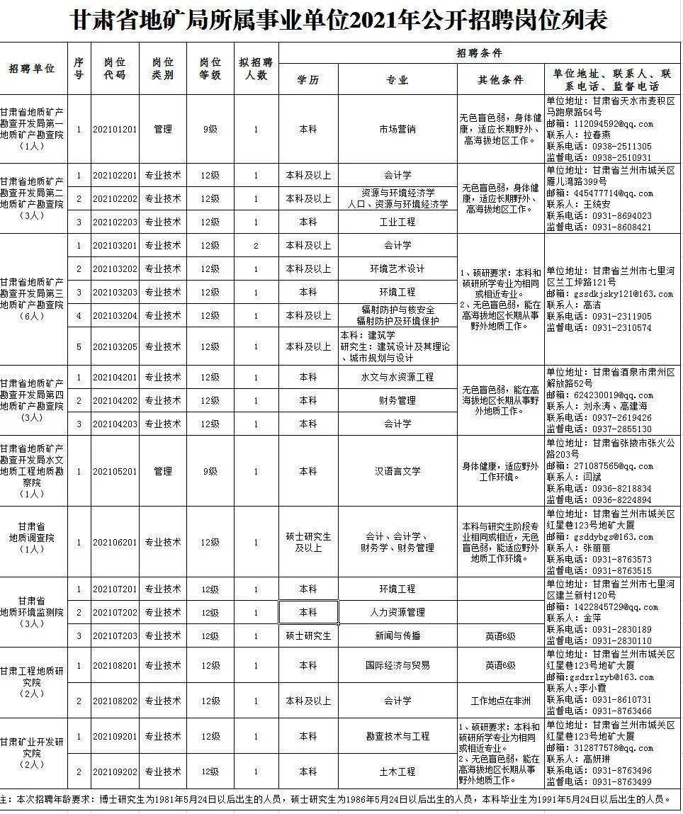 利通区成人教育事业单位招聘最新信息概览