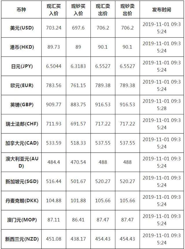 中国工商银行外汇牌价最新动态及今日分析