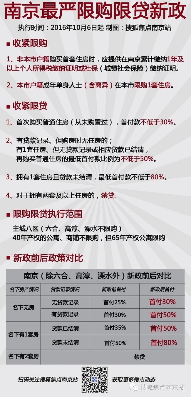 南京二手房贷款最新政策解析及解读