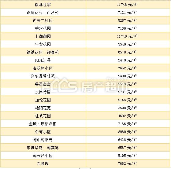 临淄房价走势图最新消息，市场分析与预测报告揭秘未来趋势