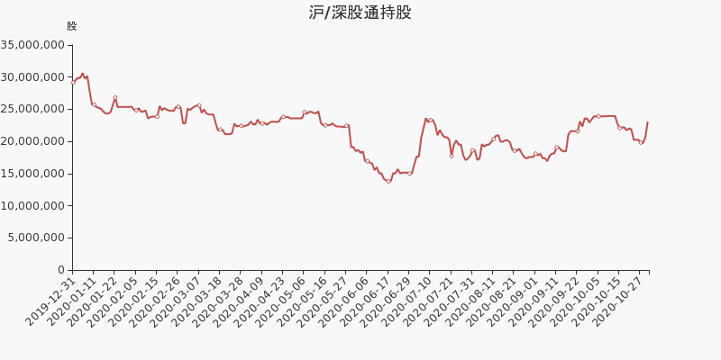 万向钱潮股票最新动态全面解析