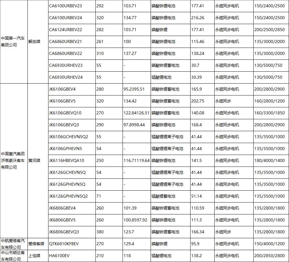 最新统计用产品分类目录及其应用领域