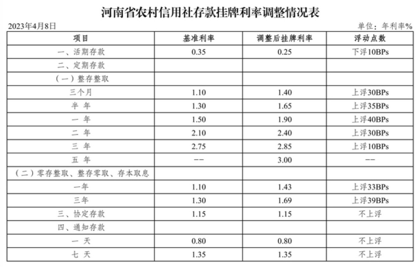 农村信用社存款利率表（最新版 2025 年）详解及查询指南