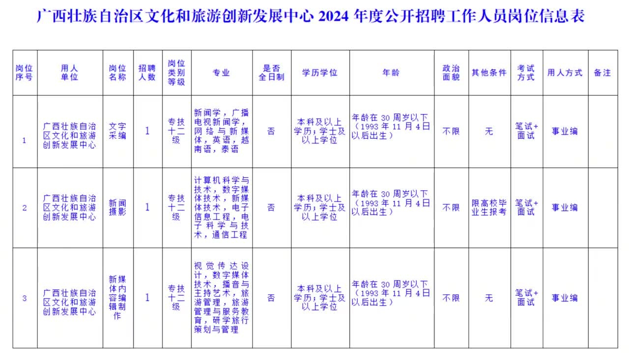 宜州市文化广电体育和旅游局最新招聘信息概览发布