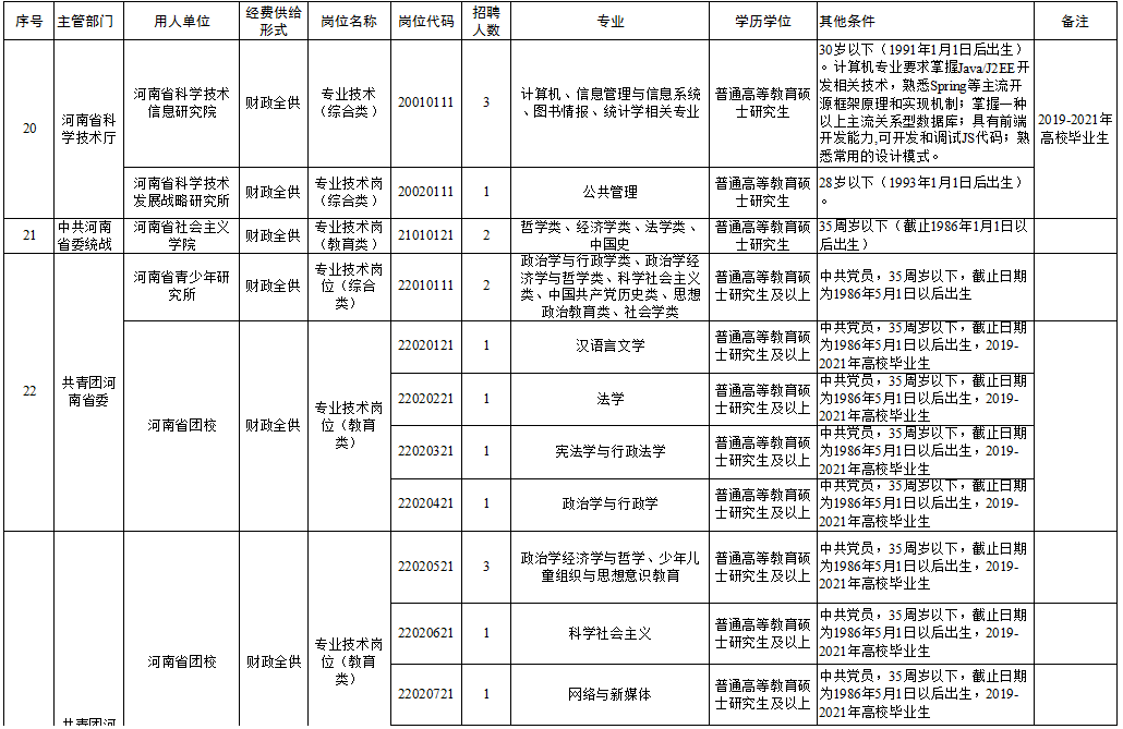 平利县级托养福利事业单位最新招聘概览