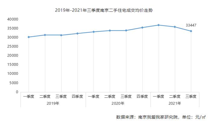 高淳区最新二手房市场分析与买卖指南