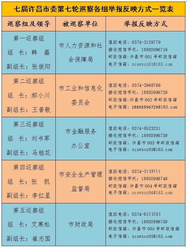 许昌县人力资源和社会保障局最新项目助力县域经济高质量发展